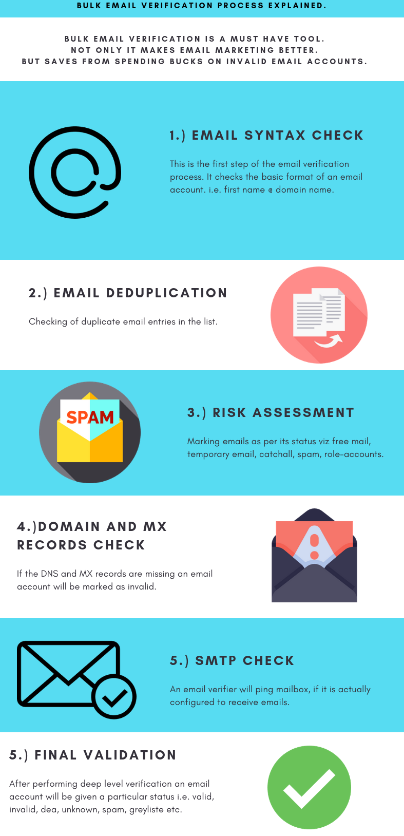 How does email verification works? GrowthHackers