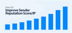 How to Improve Sender Reputation Score/IP